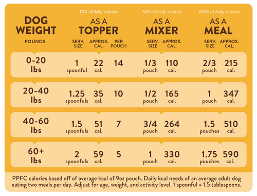 Portland Pet Food Grandma Ada's Turkey & Yams Human-Grade Dog Meal Pouch