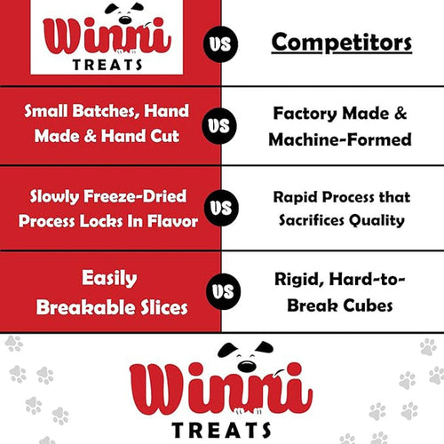 Winni Treats Freeze Dried Beef Liver Dog Treats - 100% Pure Beef, Grain-Free, Nutritious Training Treats