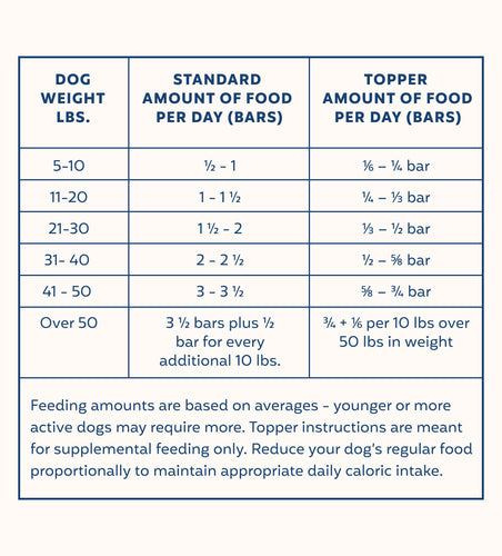 My Perfect Pet Chicken Snuggles Frozen Dog Food
